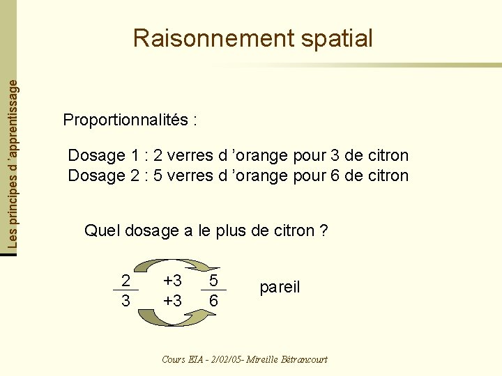 Les principes d ’apprentissage Raisonnement spatial Proportionnalités : Dosage 1 : 2 verres d