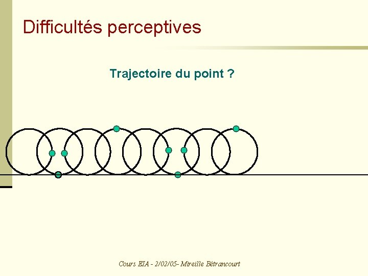 Difficultés perceptives Trajectoire du point ? Cours EIA - 2/02/05 - Mireille Bétrancourt 