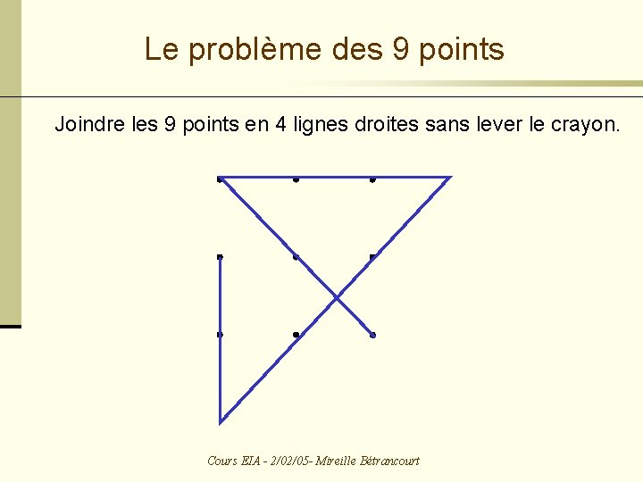 Le problème des 9 points Joindre les 9 points en 4 lignes droites sans