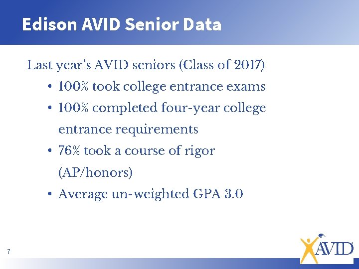 Edison AVID Senior Data Last year’s AVID seniors (Class of 2017) • 100% took