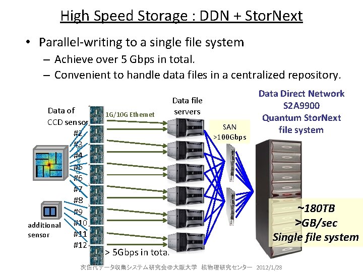 High Speed Storage : DDN + Stor. Next • Parallel-writing to a single file