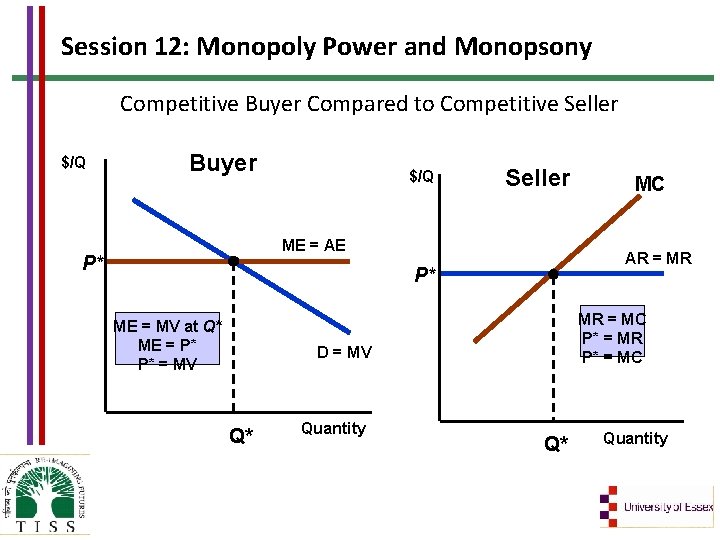 Session 12: Monopoly Power and Monopsony Competitive Buyer Compared to Competitive Seller $/Q Buyer