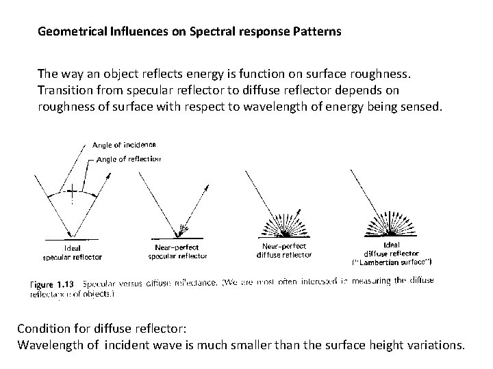 Geometrical Influences on Spectral response Patterns The way an object reflects energy is function