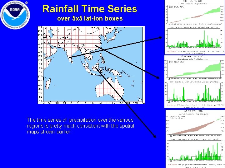 Rainfall Time Series over 5 x 5 lat-lon boxes The time series of precipitation