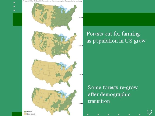 Forests cut for farming as population in US grew Some forests re-grow after demographic