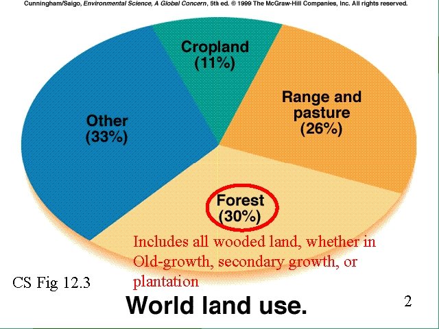 CS Fig 12. 3 Includes all wooded land, whether in Old-growth, secondary growth, or