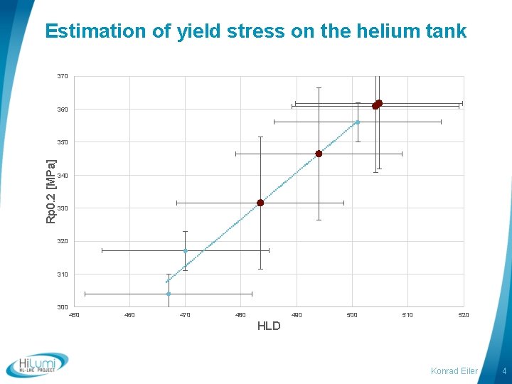 Estimation of yield stress on the helium tank 370 360 Rp 0. 2 [MPa]