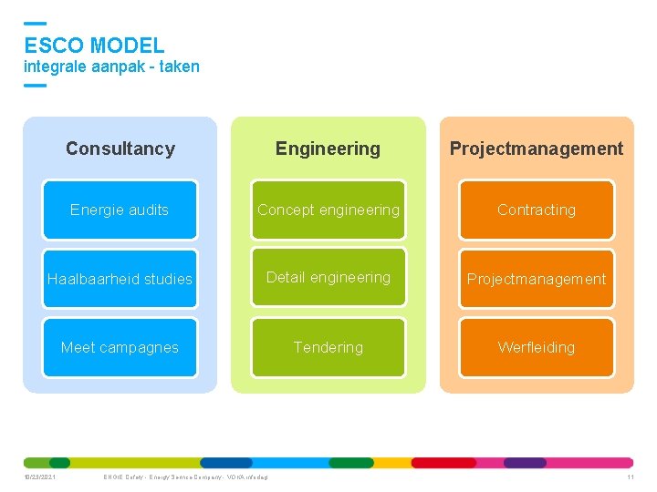 ESCO MODEL integrale aanpak - taken Consultancy Engineering Projectmanagement Energie audits Concept engineering Contracting