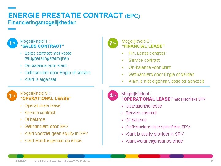 ENERGIE PRESTATIE CONTRACT (EPC) Financieringsmogelijkheden 1 st 3 rd Mogelijkheid 1 : “SALES CONTRACT”