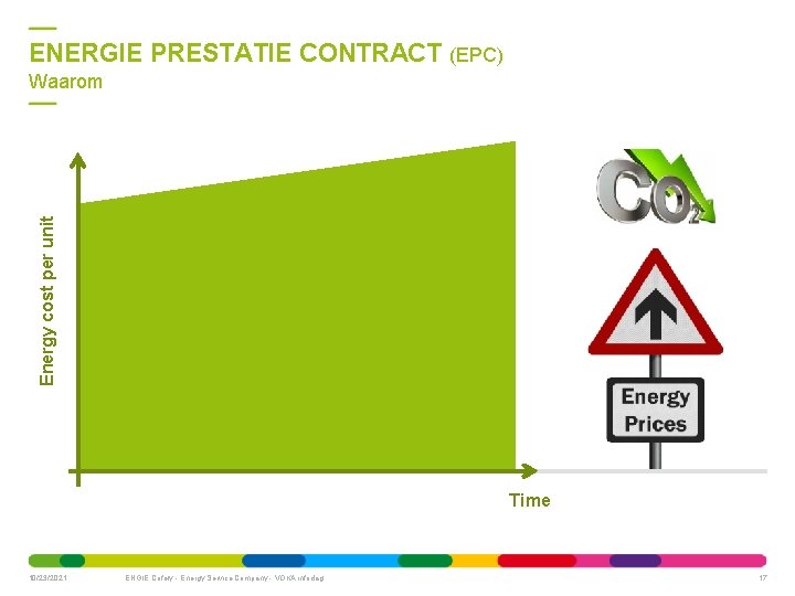 ENERGIE PRESTATIE CONTRACT (EPC) Energy cost per unit Waarom Time 10/23/2021 ENGIE Cofely -