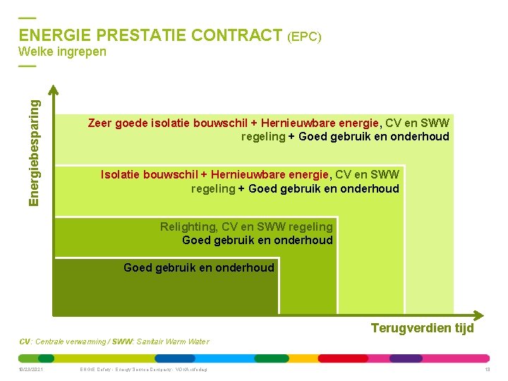 ENERGIE PRESTATIE CONTRACT (EPC) Energiebesparing Welke ingrepen Zeer goede isolatie bouwschil + Hernieuwbare energie,