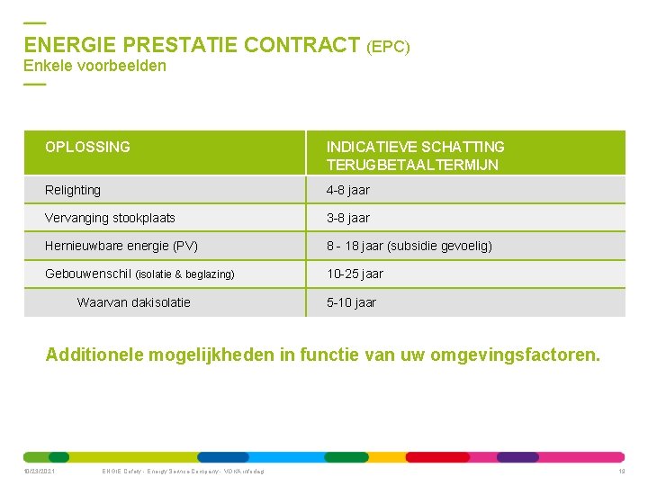 ENERGIE PRESTATIE CONTRACT (EPC) Enkele voorbeelden OPLOSSING INDICATIEVE SCHATTING TERUGBETAALTERMIJN Relighting 4 -8 jaar