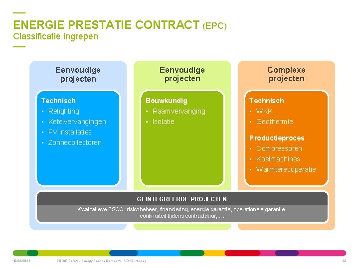 ENERGIE PRESTATIE CONTRACT (EPC) Classificatie ingrepen Eenvoudige projecten Complexe projecten Technisch Bouwkundig Technisch •