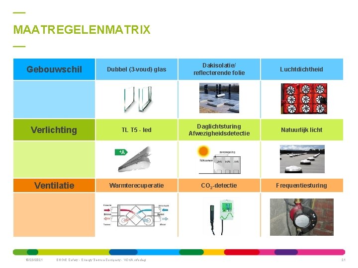 MAATREGELENMATRIX Gebouwschil Dubbel (3 -voud) glas Dakisolatie/ reflecterende folie Luchtdichtheid Verlichting TL T 5