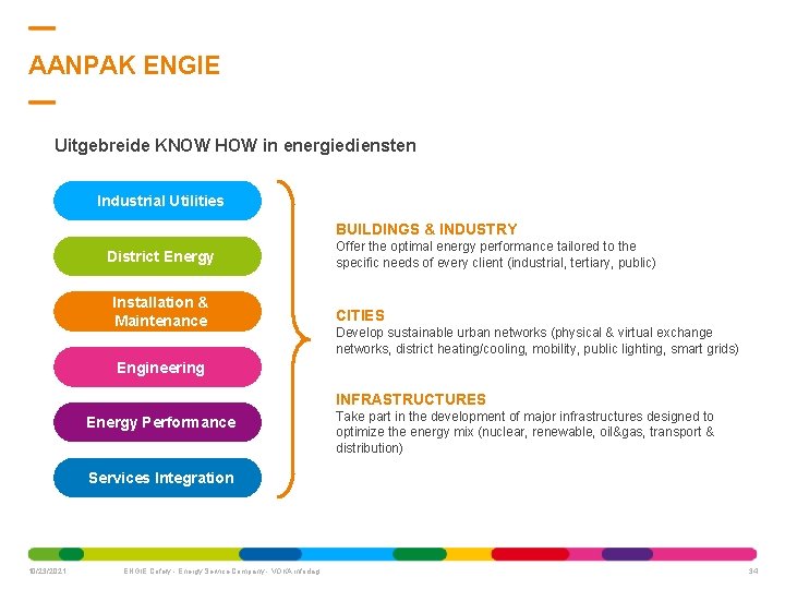 AANPAK ENGIE Uitgebreide KNOW HOW in energiediensten Industrial Utilities BUILDINGS & INDUSTRY District Energy