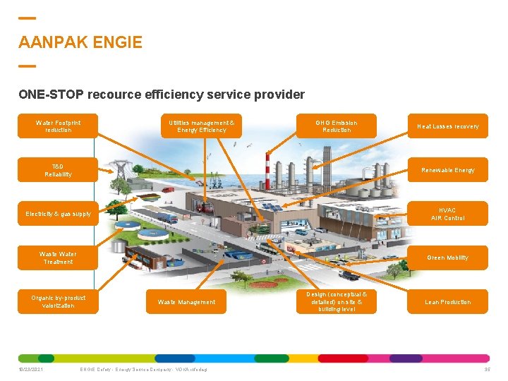 AANPAK ENGIE ONE-STOP recource efficiency service provider Water Footprint reduction Utilities management & Energy