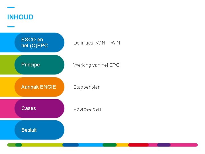 INHOUD ESCO en het (O)EPC Definities, WIN – WIN Principe Werking van het EPC