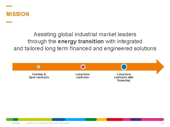 MISSION Assisting global industrial market leaders through the energy transition with integrated and tailored