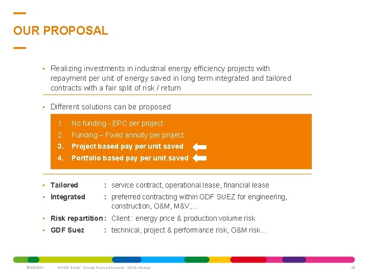OUR PROPOSAL • Realizing investments in industrial energy efficiency projects with repayment per unit