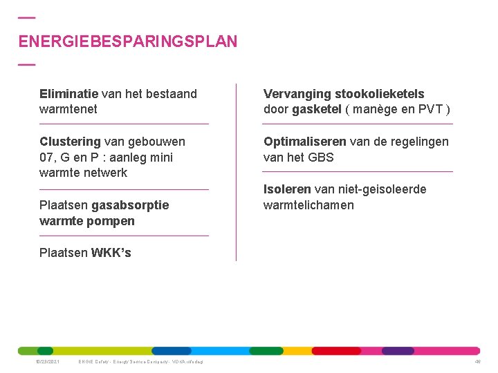 ENERGIEBESPARINGSPLAN Eliminatie van het bestaand warmtenet Vervanging stookolieketels door gasketel ( manège en PVT