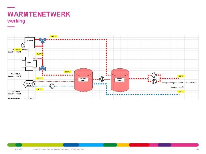 WARMTENETWERK werking 10/23/2021 ENGIE Cofely - Energy Service Company - VOKA infodag 48 