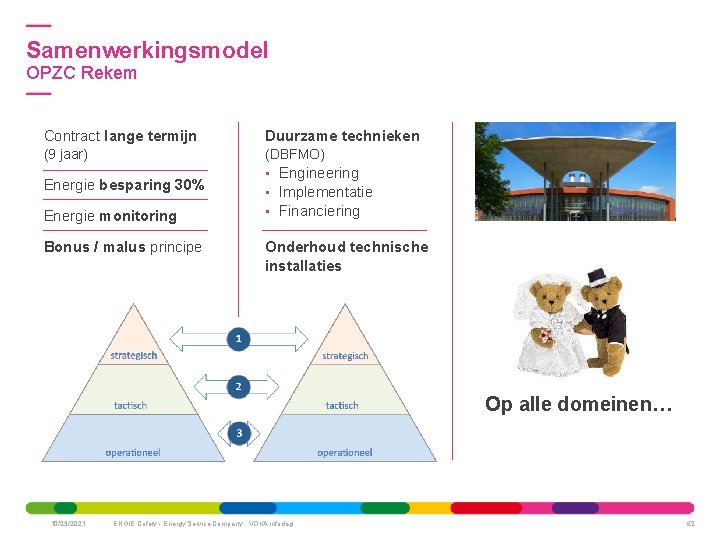 Samenwerkingsmodel OPZC Rekem Contract lange termijn Duurzame technieken (9 jaar) (DBFMO) Energie besparing 30%