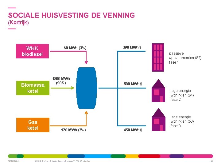 SOCIALE HUISVESTING DE VENNING (Kortrijk) WKK biodiesel Biomassa ketel Gas ketel 10/23/2021 60 MWh