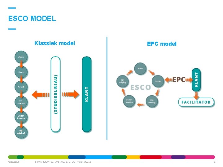 ESCO MODEL Klassiek model 10/23/2021 ENGIE Cofely - Energy Service Company - VOKA infodag