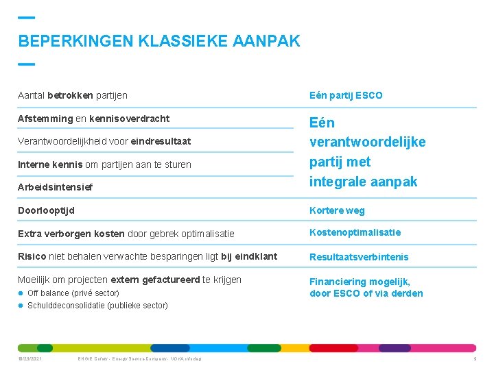 BEPERKINGEN KLASSIEKE AANPAK Aantal betrokken partijen Eén partij ESCO Afstemming en kennisoverdracht Arbeidsintensief Eén