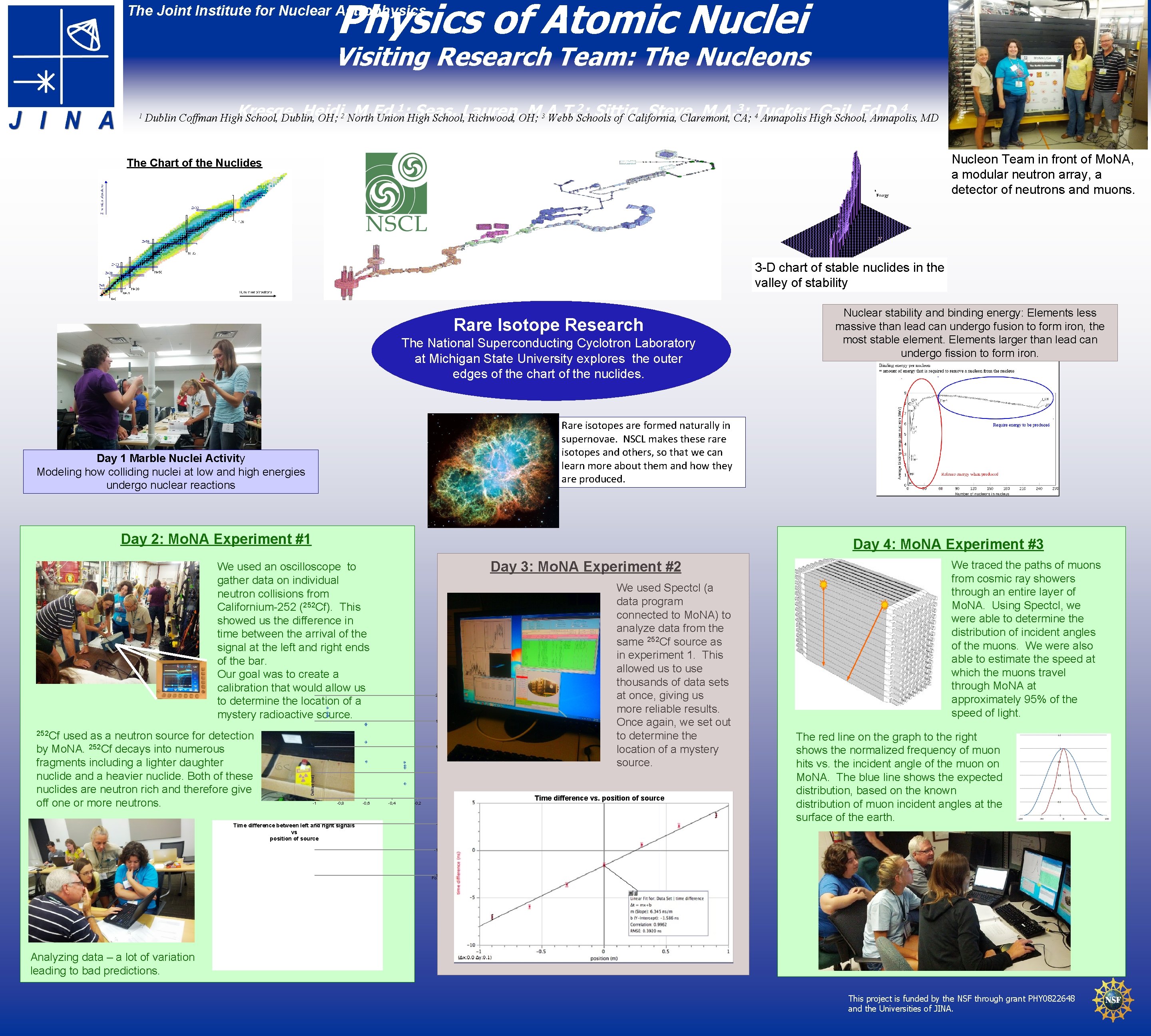Physics of Atomic Nuclei The Joint Institute for Nuclear Astrophysics Visiting Research Team: The