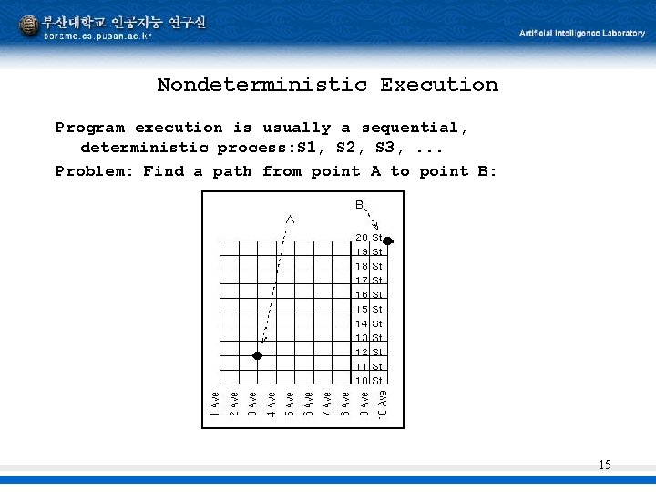 Nondeterministic Execution Program execution is usually a sequential, deterministic process: S 1, S 2,