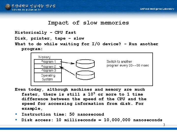 Impact of slow memories Historically - CPU fast Disk, printer, tape - slow What