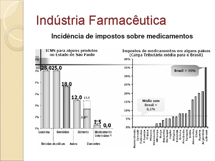 Indústria Farmacêutica 