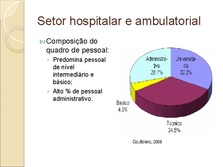 Setor hospitalar e ambulatorial Composição do quadro de pessoal: ◦ Predomina pessoal de nível