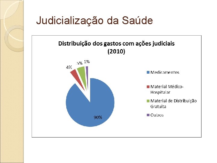 Judicialização da Saúde 