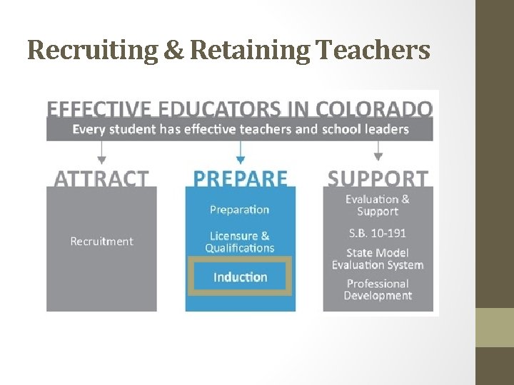 Recruiting & Retaining Teachers 