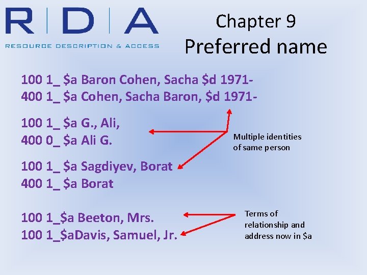 Chapter 9 Preferred name 100 1_ $a Baron Cohen, Sacha $d 1971400 1_ $a