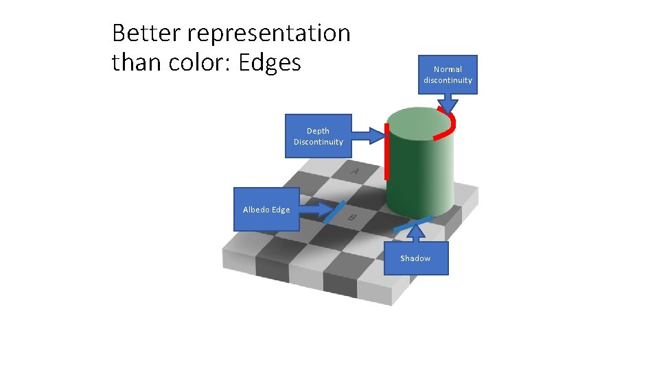 Better representation than color: Edges Normal discontinuity Depth Discontinuity Albedo Edge Shadow Better representation than color: Edges Normal discontinuity Depth Discontinuity Albedo Edge Shadow