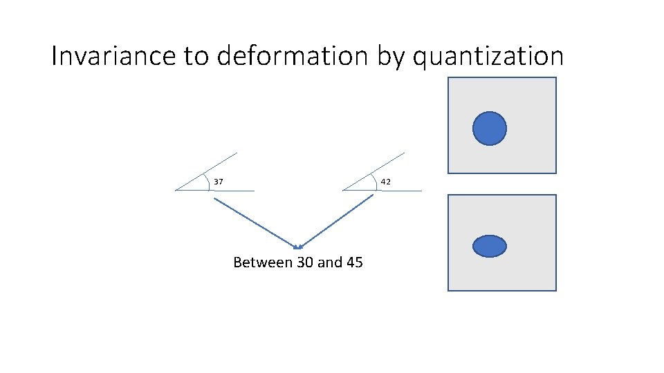 Invariance to deformation by quantization 37 42 Between 30 and 45 Invariance to deformation by quantization 37 42 Between 30 and 45