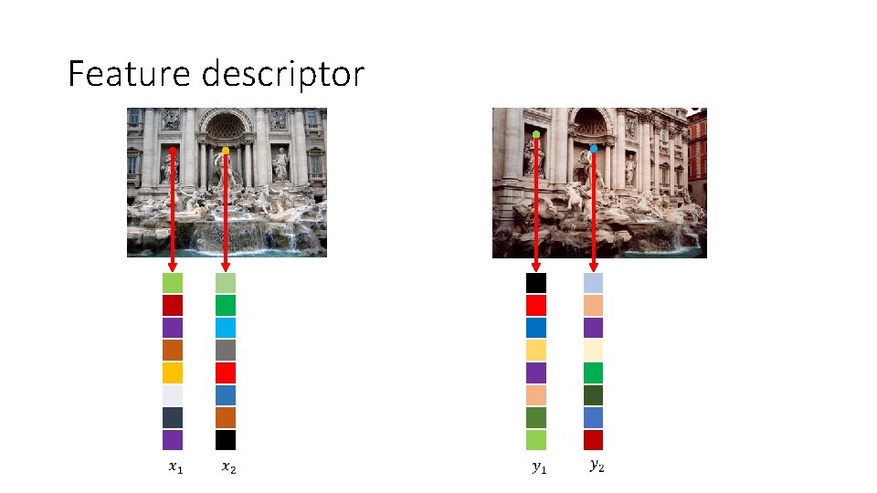 Feature descriptor Feature descriptor