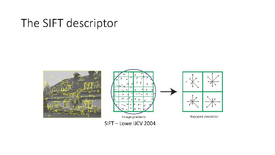 The SIFT descriptor SIFT – Lowe IJCV 2004 The SIFT descriptor SIFT – Lowe IJCV 2004