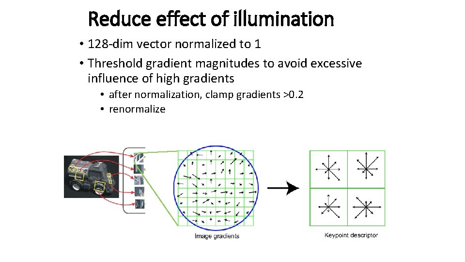 Reduce effect of illumination • 128 -dim vector normalized to 1 • Threshold gradient Reduce effect of illumination • 128 -dim vector normalized to 1 • Threshold gradient