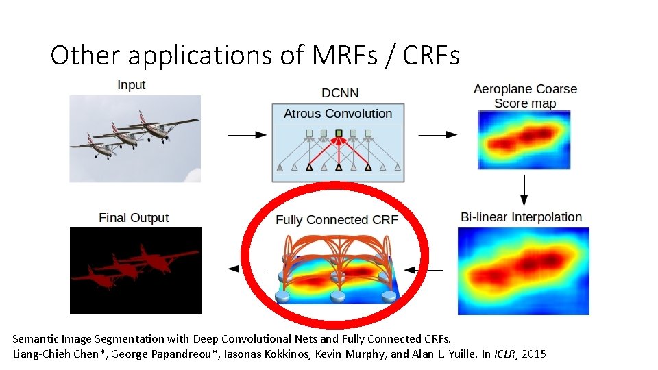 Other applications of MRFs / CRFs Semantic Image Segmentation with Deep Convolutional Nets and Other applications of MRFs / CRFs Semantic Image Segmentation with Deep Convolutional Nets and