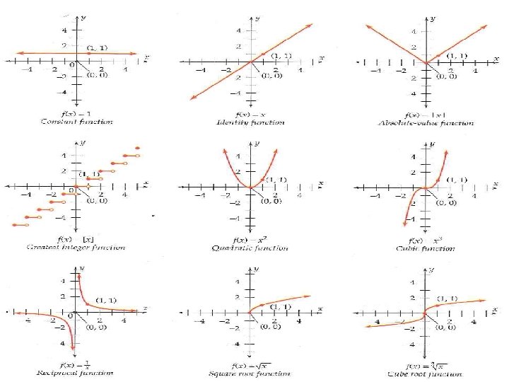 Basic Parent Functions 