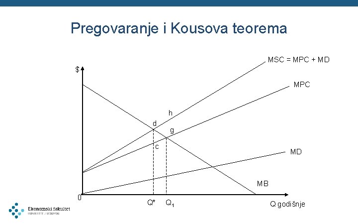 Pregovaranje i Kousova teorema MSC = MPC + MD $ MPC h d g