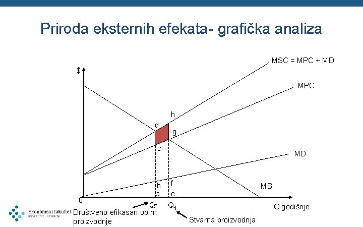 Priroda eksternih efekata- grafička analiza MSC = MPC + MD $ MPC h d