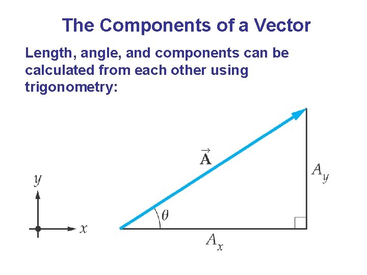 The Components of a Vector Length, angle, and components can be calculated from each