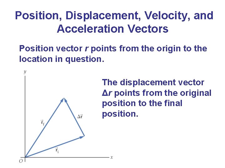 Position, Displacement, Velocity, and Acceleration Vectors Position vector r points from the origin to