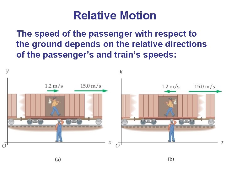Relative Motion The speed of the passenger with respect to the ground depends on