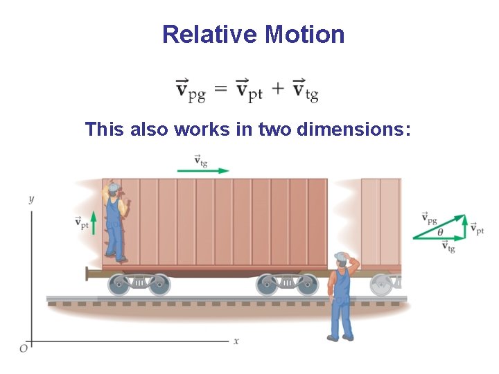 Relative Motion This also works in two dimensions: 